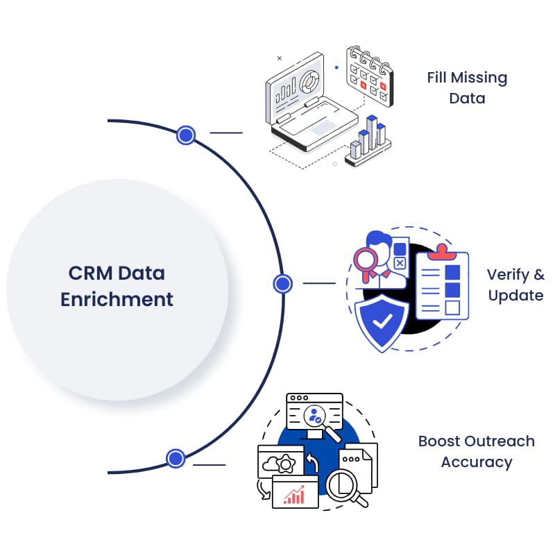 What Is CRM Data Enrichment? A Plain-English Guide