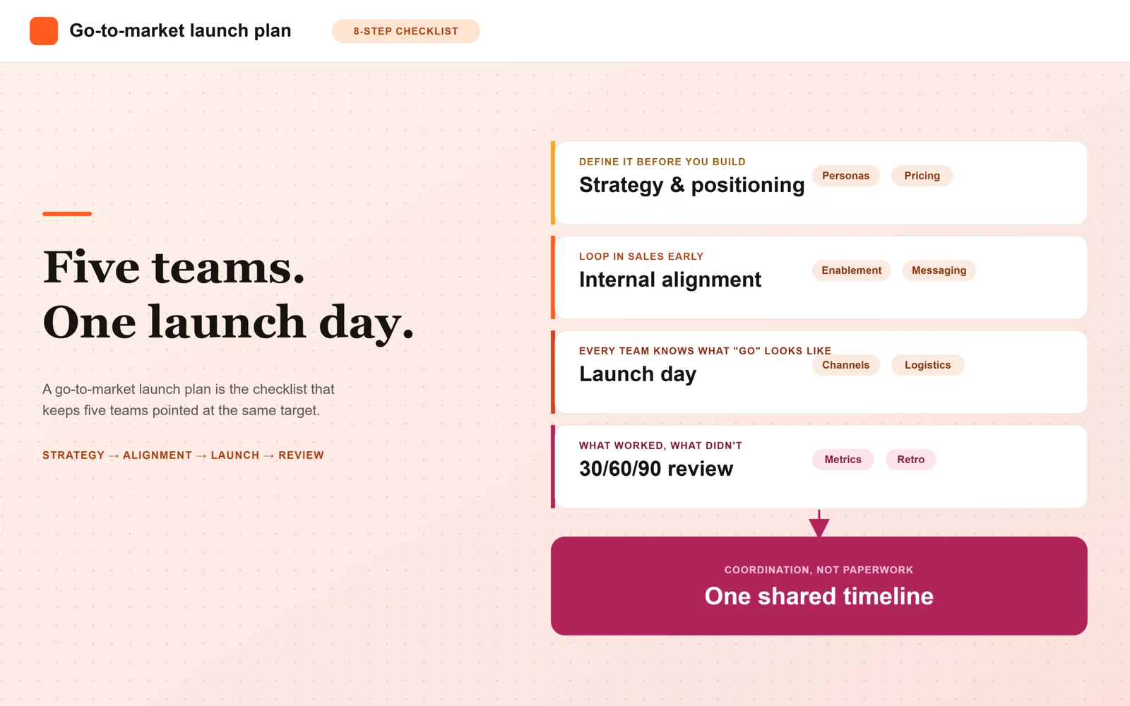 What Is a Go-to-Market Launch Plan? Checklist