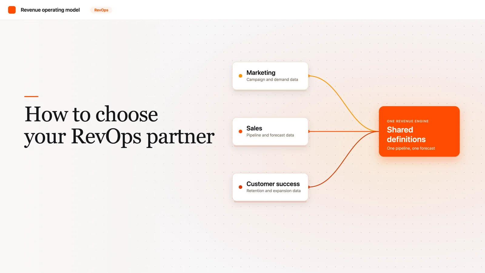 Best RevOps Consulting Services for India SaaS Teams.