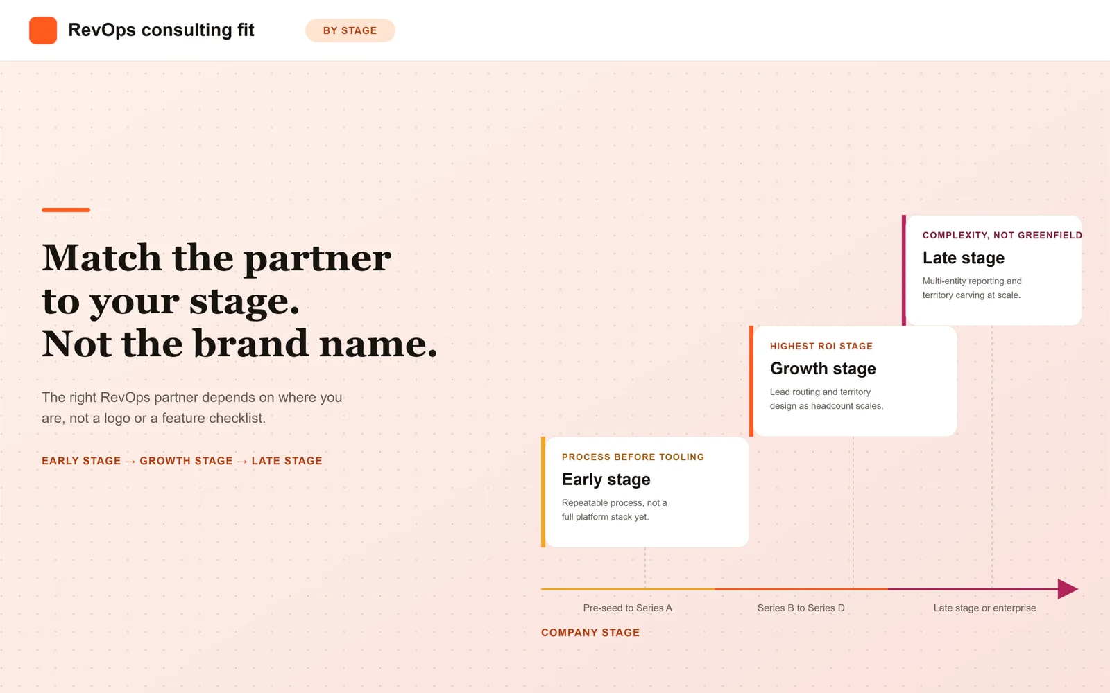 Best RevOps Consulting Services for B2B SaaS