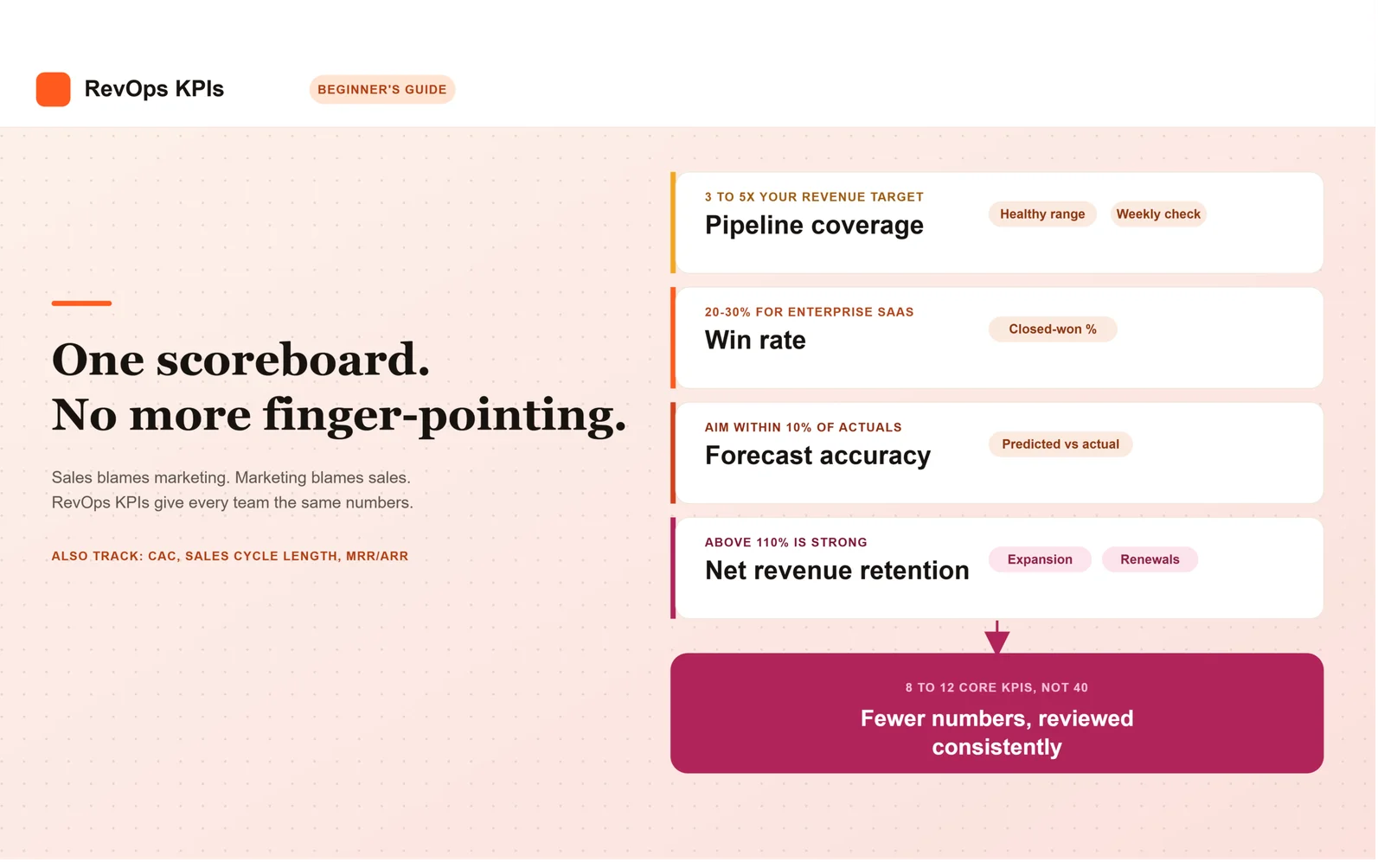 What Are RevOps KPIs? A Beginner’s Guide to Metrics