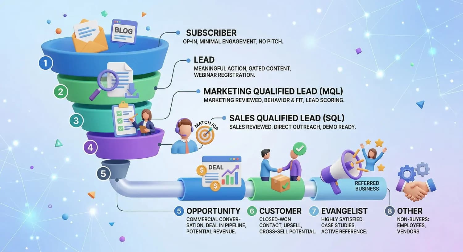 HubSpot Lifecycle Stages Explained: A Beginner’s Guide