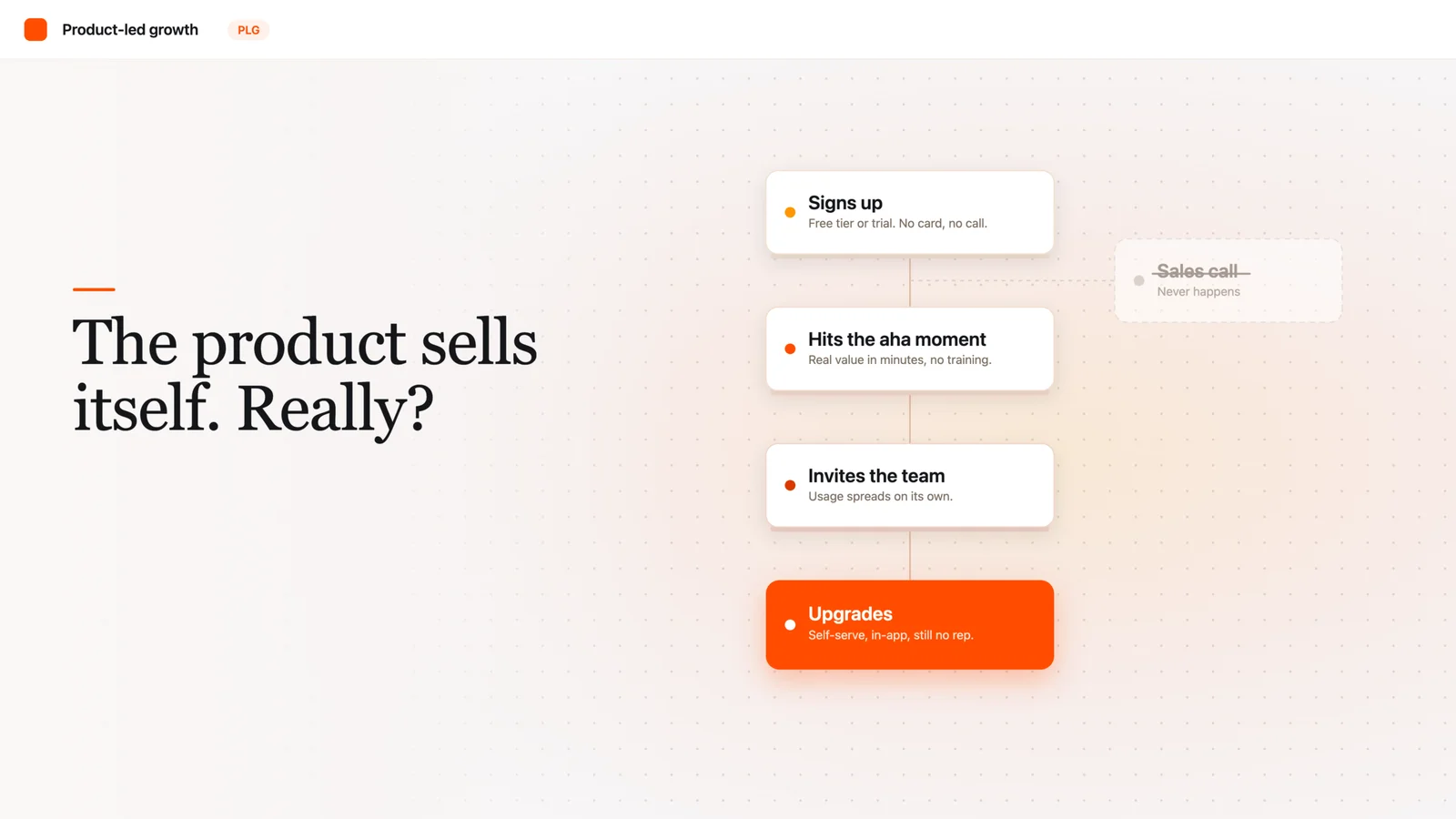 What Is Product-Led Growth (PLG)? A Beginner’s Guide