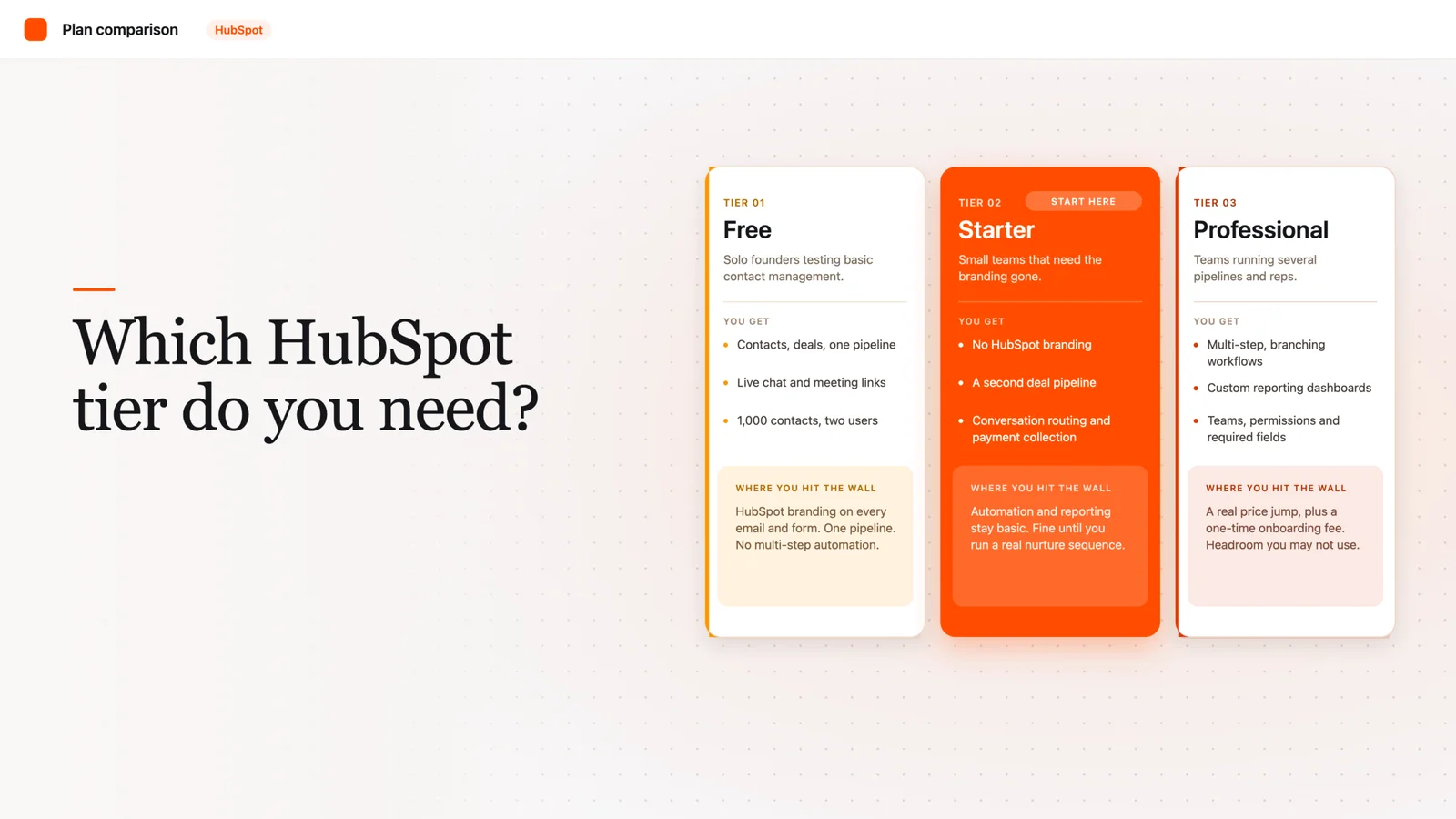 HubSpot Free vs. Starter vs. Professional: Which Tier?
