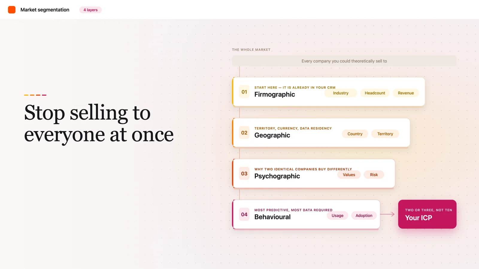 What Is Market Segmentation? A Beginner’s GTM Guide