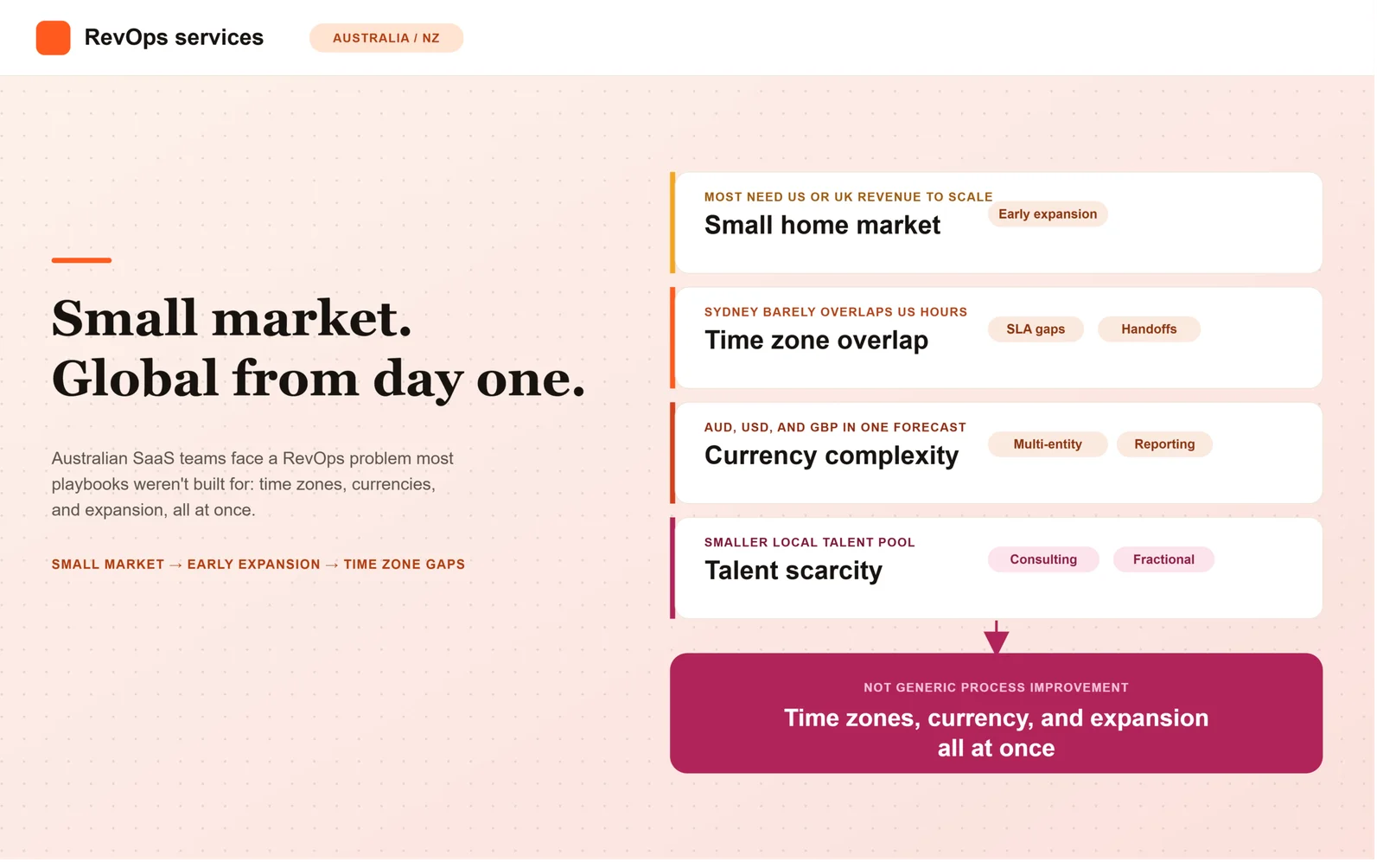 Best RevOps Services for Australian B2B SaaS