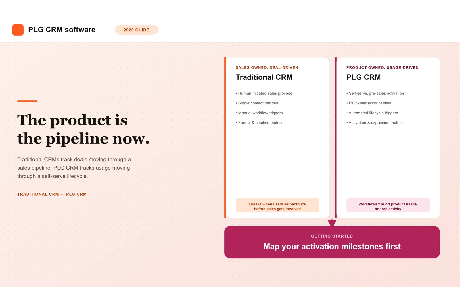 The Complete Guide to PLG CRM Software in 2026