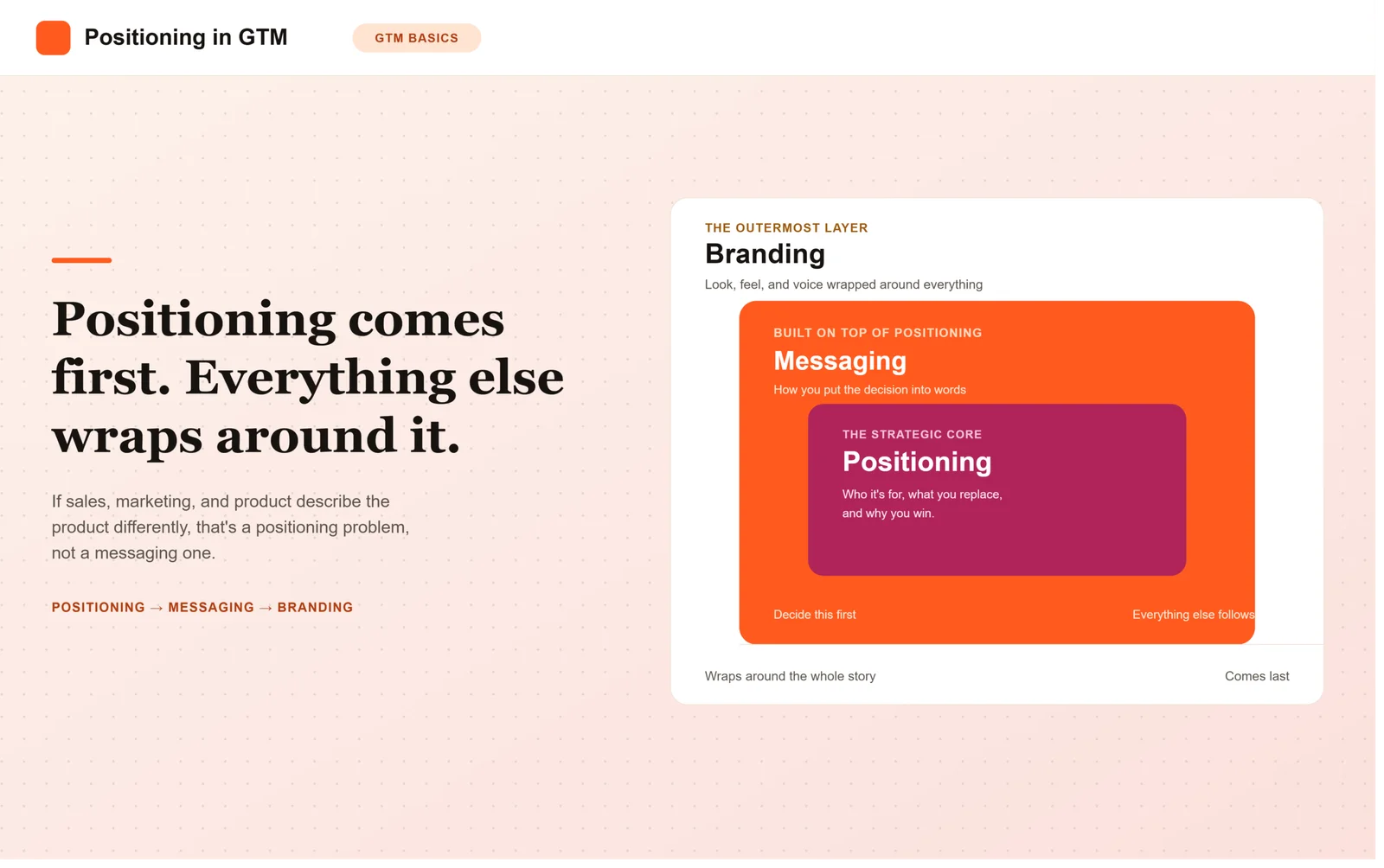 What Is Positioning in GTM? A Beginner’s Guide