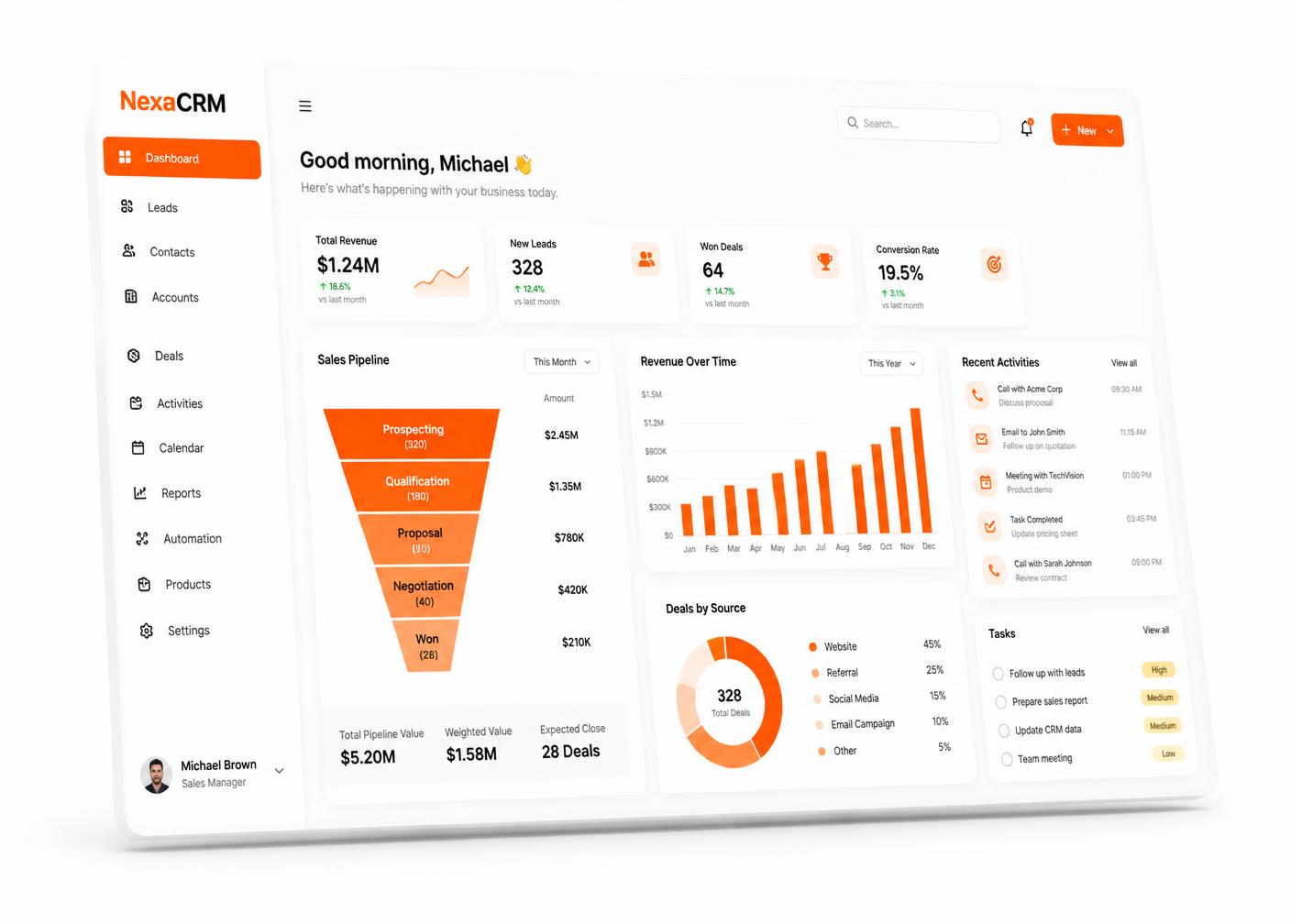 A managed HubSpot / CRM dashboard in daily use